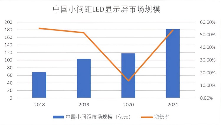 顯示行業(yè)持續(xù)細(xì)分化，華邦瀛重點(diǎn)發(fā)力COB