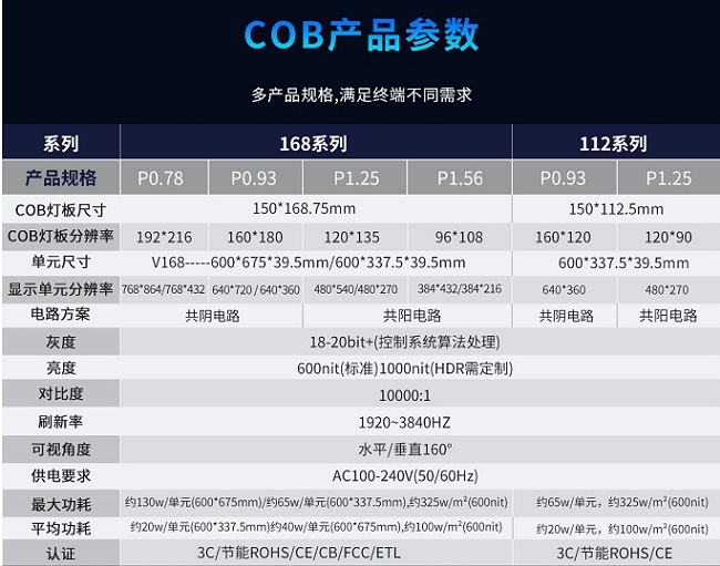 華邦瀛P1.56、P1.25、P0.93、P0.78系列COB小間距顯示屏